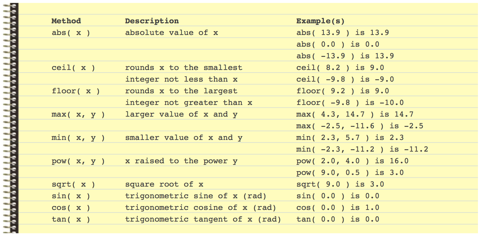 1-3-MathMethods