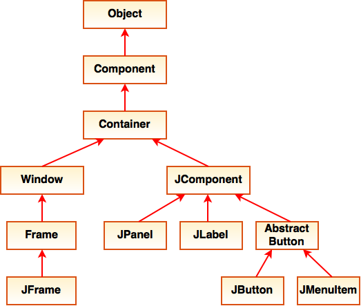 2-10-Hierarchy2