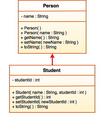 2-10-umlclassdiagram