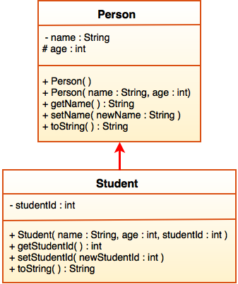 2-11-UMLClassDiagram