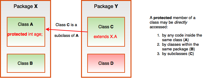 2-11-protectedAccess