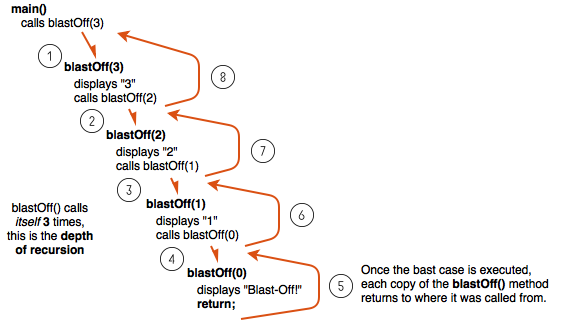 2-3-Recursion1