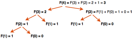 2-3-Recursion3