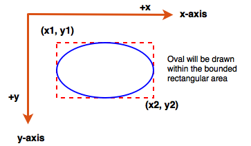 2-9-ovalcoords