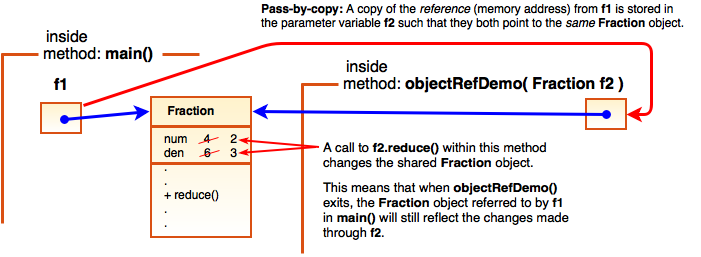 2-9-pass-by-copy