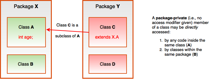 2-11-packageprivateaccess